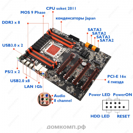 новая плата сокет 2011 с 8 DDR3